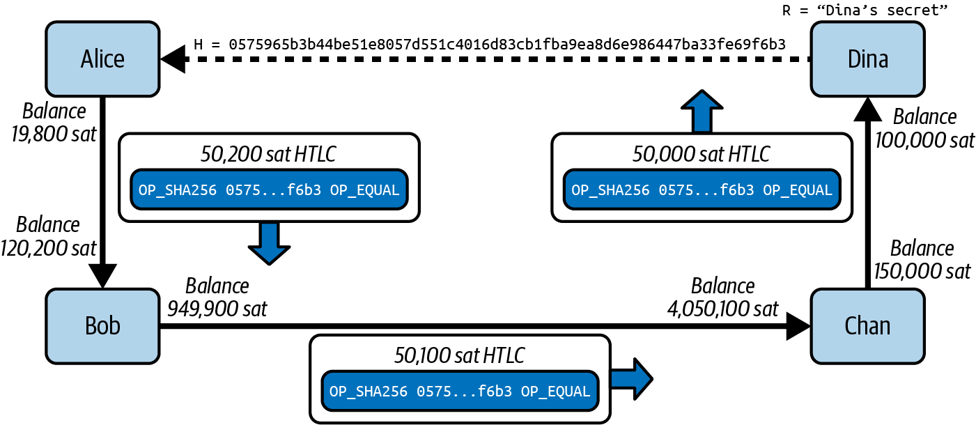ln_routing_example2.png